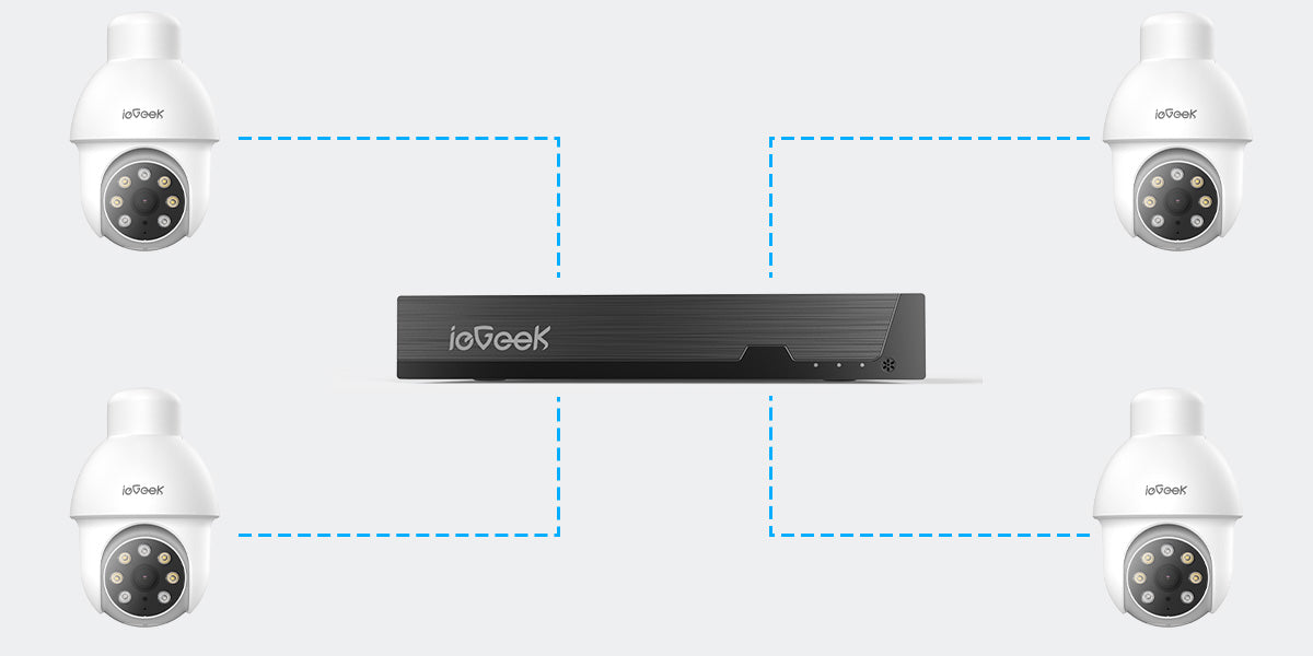 What is an NVR Camera System and How to Connect Security Cameras to It