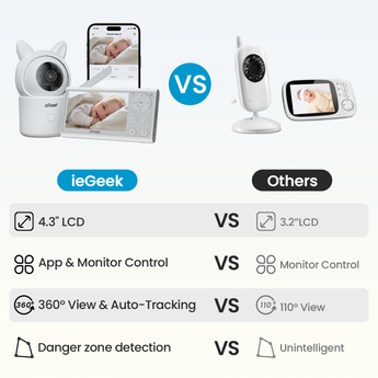Baby Baby Monitor Compact Display Secure Monitoring